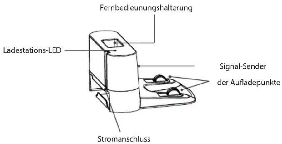 Zoef Robot Bep BP200Z - Teilbezeichnungen - 5