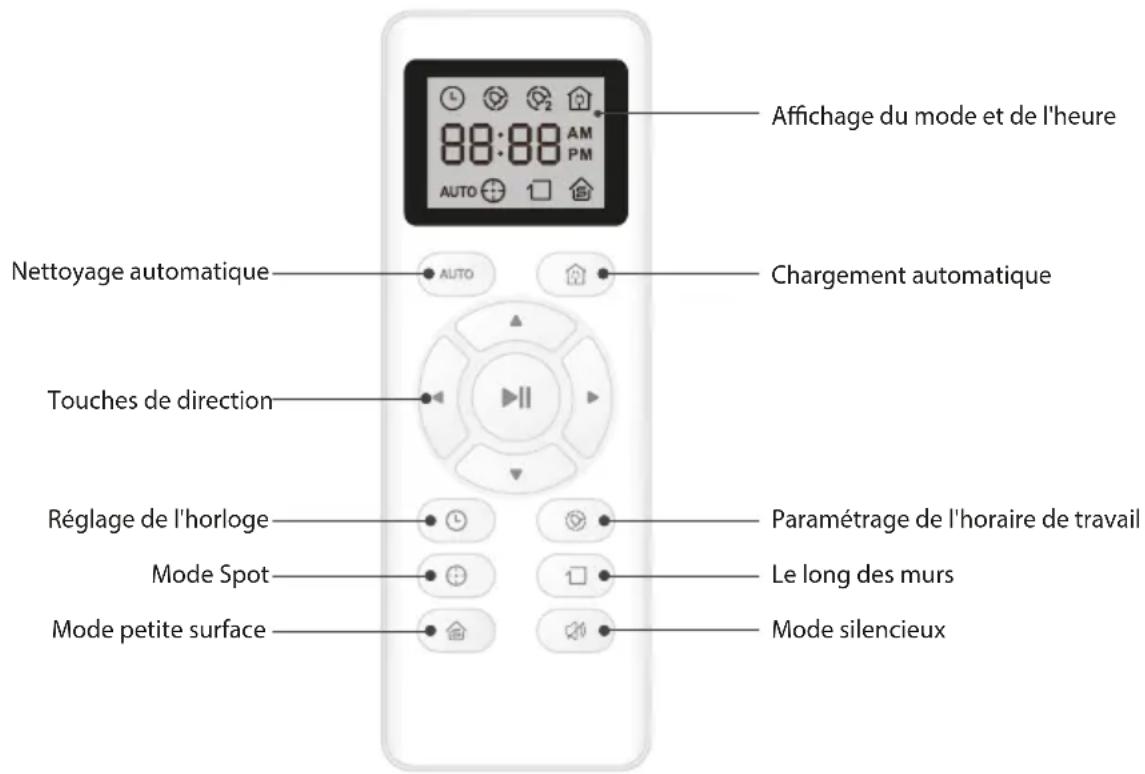 Zoef Robot Bep BP200Z - Télécommande - 1