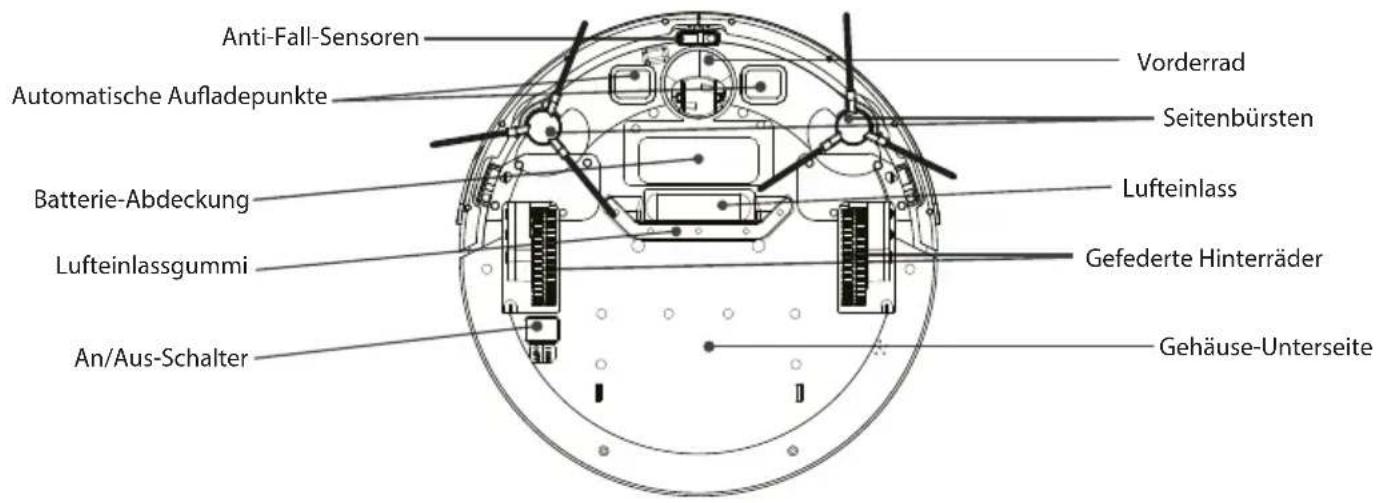 Zoef Robot Bep BP200Z - Teilbezeichnungen - 2
