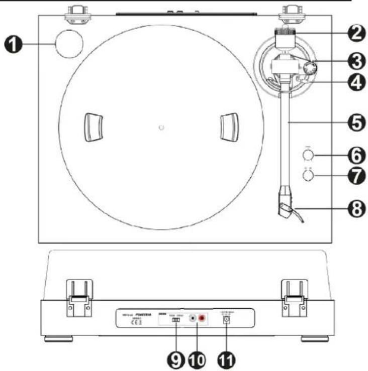 Audizio RP340 - BEDIENELEMENTEN - 1