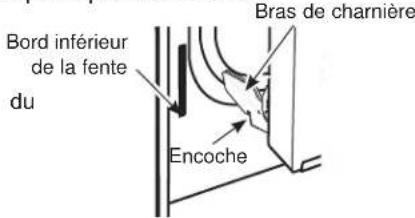 GE Profile PLD617RTSS - Pour replacer la porte : - 1