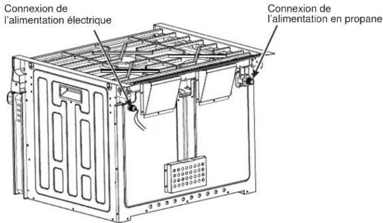 GE Profile PLD617RTSS - Emplacements des connexions de gaz et d'alimentation électrique - 1