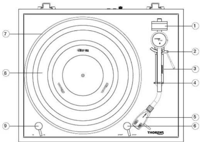 THORENS TD 403 DD - 9.速度开关 - 1