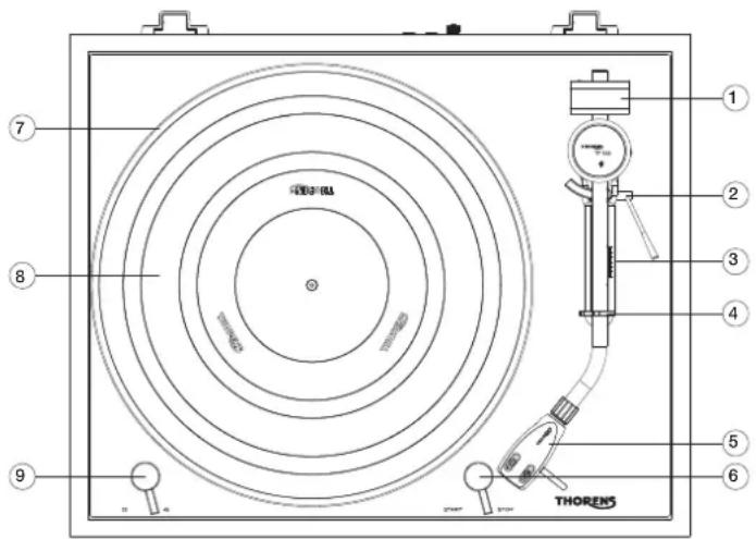 THORENS TD 403 DD - 9. speed switch - 1