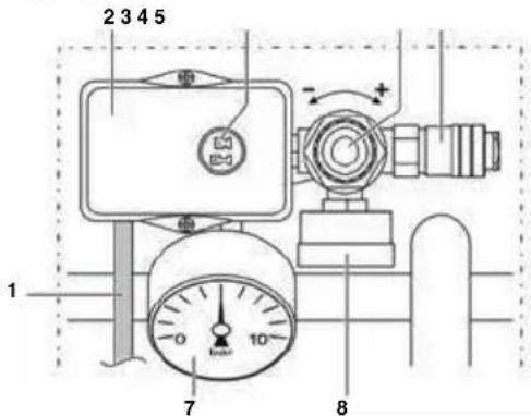 Senco AC32024 - BESTURINGSAPPARATEN - 1