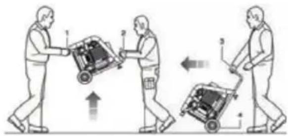 Senco AC24050 - TRANSPORTUL APARATULUI Şİ MANEVRAREA - 2