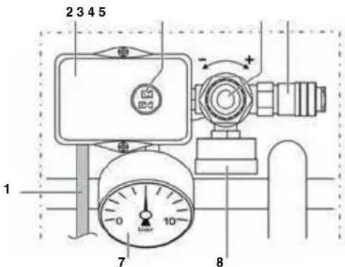 Senco AC24050 - KOMMANDOENHEDER - 1