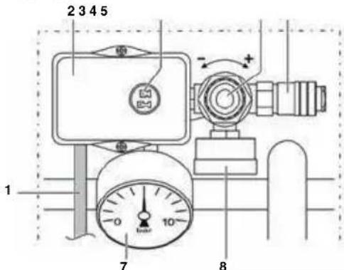 Senco AC24050 - BESTURINGSAPPPARATEN - 1