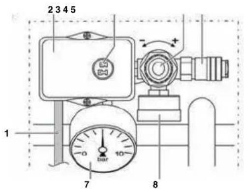 Senco AC24050 - JUHTIMISSEADMED - 1
