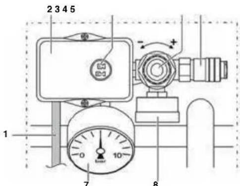 Senco AC24050 - Appareils de commande - 1