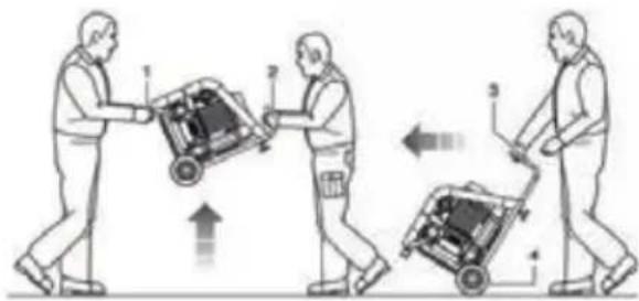 Diagram illustrating a person pushing a cart with numbered components, showing motion and movement directions.