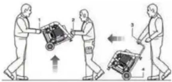 Senco AC12824 - TRANSPORTUL APARATULUI ŞI MANEVRAREA - 2