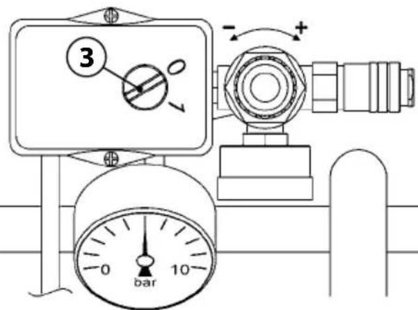3 0 - + bar 0 10