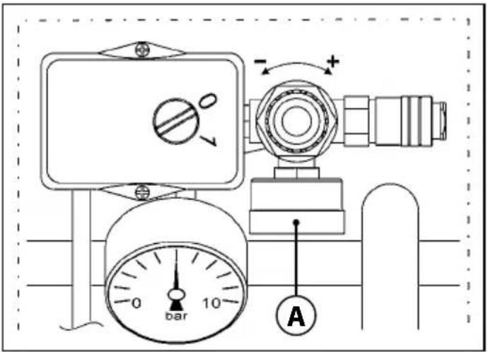 Senco AC33024 - ΑΝΩΜΑΛΙΕΣ - ΑΙΤΙΕΣ - ΛΥΣΕΙΣ - 3