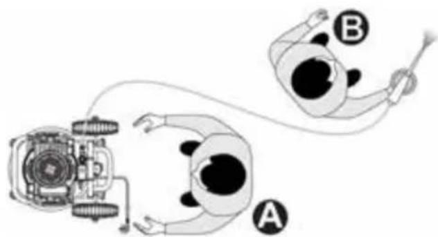 Senco AC33024 - PLACES occupées par les opérateurs préposés - 1