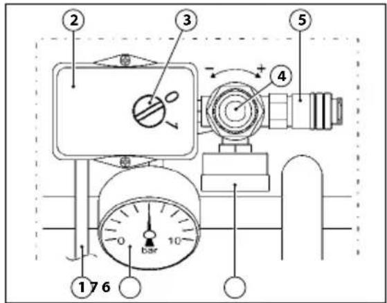 Senco AC33024 - EINSCHALTEN DER MASCHINE - 2