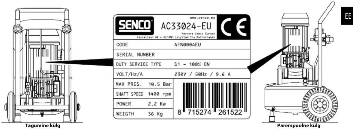 SENCO® www.senco.eu AC33024-EU Kyocera Senco Europe Pascallaan 68 - A210N2 Lelystad The Netherlands CODE AFN0004EU SERIAL NUMBER DUTY SERVICE TYPE S1 - 100% ON VOLT/Hz/A 230V / 50Hz / 9.6 A MAX PRES. 10.5 Bar SHAFT SPEED 1400 rpm POWER 2.2 Kw WEIGTH 36 Kg 8 715274 261522 Tagumine külg Parempoolne külg EE