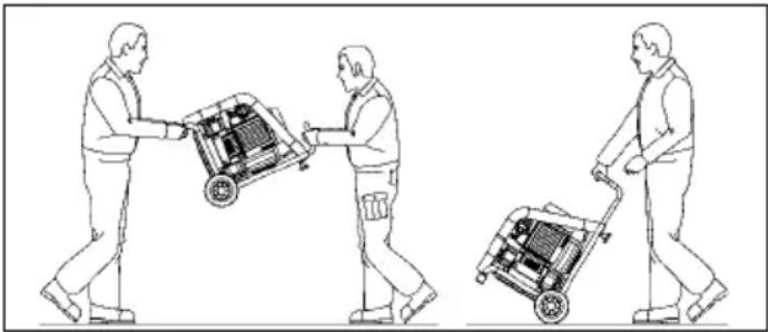 Senco AC33024 - TRANSPORTATION AND MOVEMENT OF THE APPLIANCE - 2