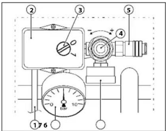 Senco AC33024 - ВКЛЮЧЕНИЕ МАШИНЫ - 2