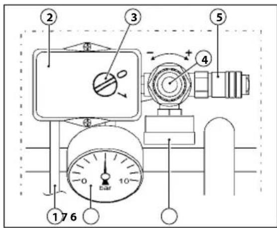 Senco AC33024 - STEUERVORRICHTUNGEN - 1