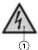 Senco AC33024 - Signalernes betydning: - 1