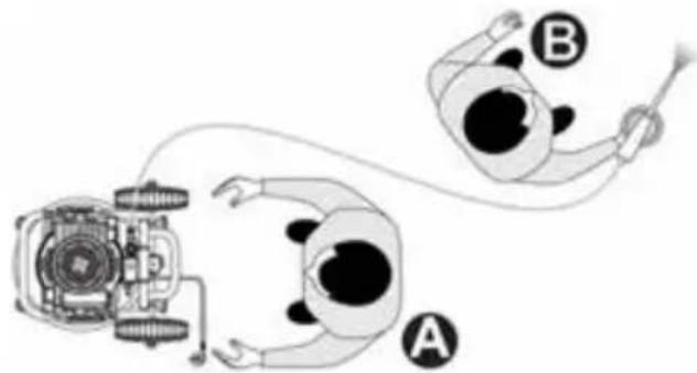 Senco AC33024 - POSIÇÕES OCUPADAS PELOS OPERADORES AUTORIZADOS - 1