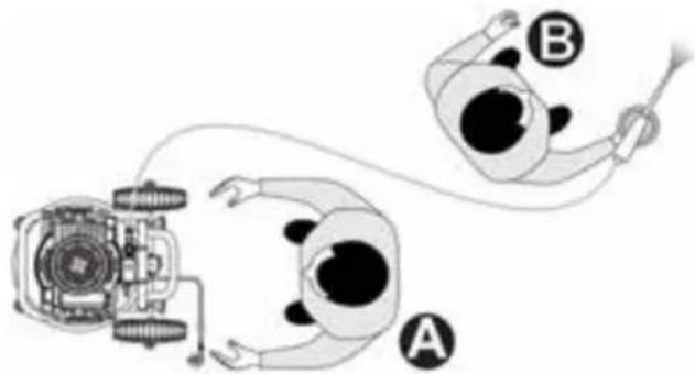 Senco AC33024 - FÜR DIE AUTORISIERTEN BEDIENER VORGESEHENE ARBEITSSTELLUNGEN - 1