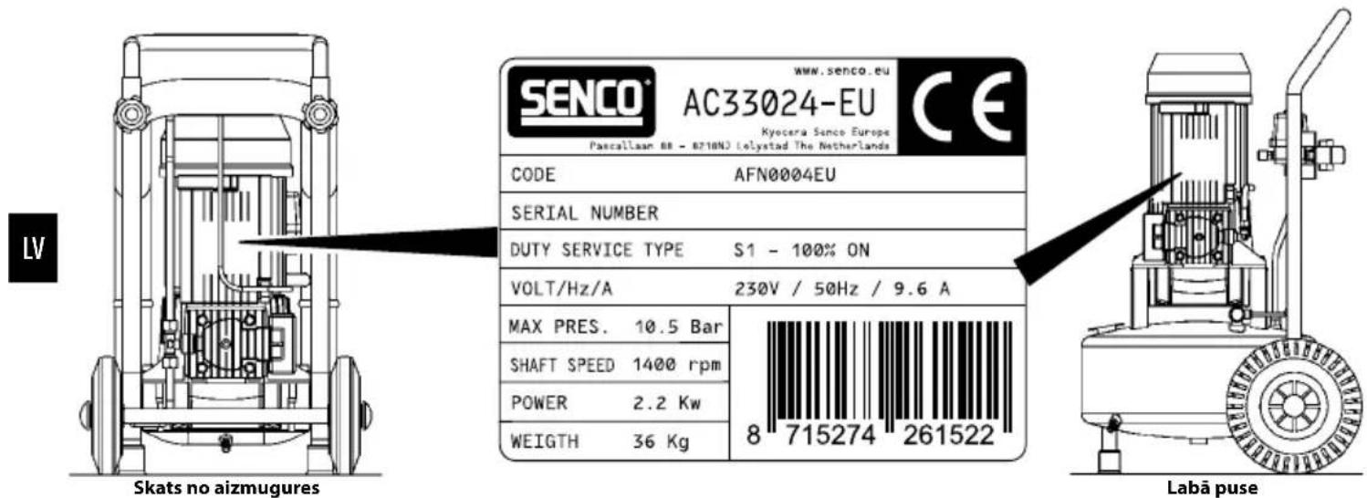 SENCO® www.senco.eu AC33024-EU Kyocera Sencor Europe Paecallaan 88 - 8218N) Ielystad The Netherlands CE CODE AFN0004EU SERIAL NUMBER DUTY SERVICE TYPE S1 - 100% ON VOLT/Hz/A 230V / 50Hz / 9.6 A MAX PRES. 10.5 Bar SHAFT SPEED 1400 rpm POWER 2.2 Kw WEIGTH 36 Kg 8 715274 261522 Labã puse LV Skats no aizmugures