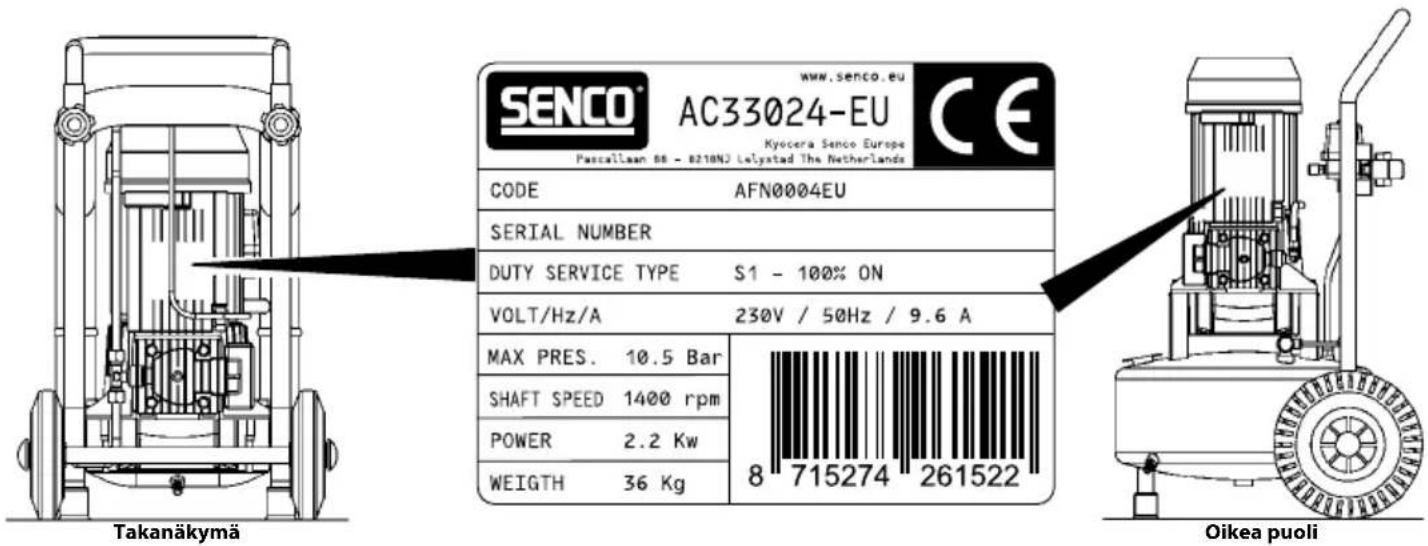 www.senco.eu SENCO® AC33024-EU CE Kyocera Senco Europe Pascallaan 68 - 8218NJ Lelystad The Netherlands CODE AFN0004EU SERIAL NUMBER DUTY SERVICE TYPE S1 - 100% ON VOLT/Hz/A 230V / 50Hz / 9.6 A MAX PRES. 10.5 Bar SHAFT SPEED 1400 rpm POWER 2.2 Kw WEIGTH 36 Kg 8 715274 261522 Takanäkymä Oikea puoli
