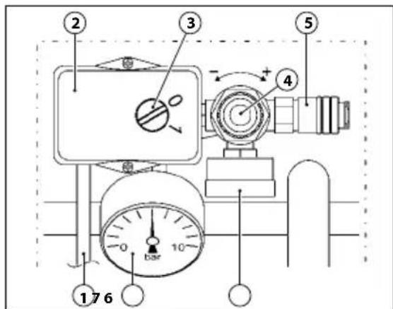 Senco AC33024 - AKTIVACE PŘÍSTROJE - 2