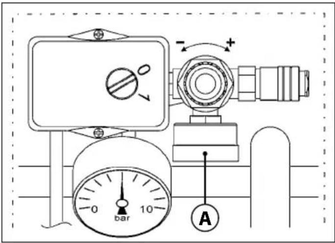 Senco AC33024 - FEIL - ÅRSAKER - L∅SNINGER - 3