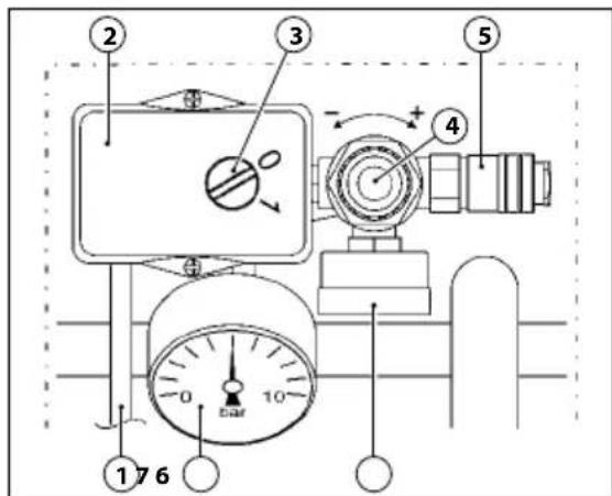 Senco AC33024 - ΣΥΣΚΕΥΕΣ ΕΛΕΓΧΟΥ - 1