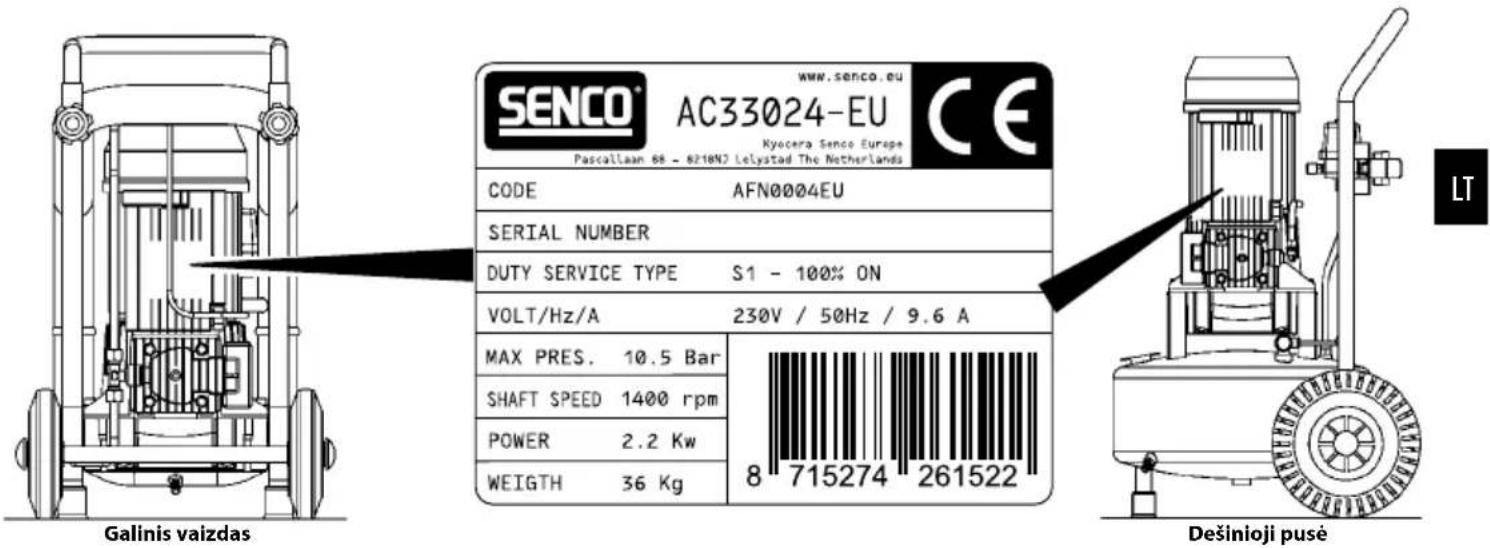 GENCO® www.senco.eu AC33024-EU Kyocera Senco Europe Pascallaan 88 - 6218N2 Lelystad The Netherlands CODE AFN0004EU SERIAL NUMBER DUTY SERVICE TYPE S1 - 100% ON VOLT/Hz/A 230V / 50Hz / 9.6 A MAX PRES. 10.5 Bar SHAFT SPEED 1400 rpm POWER 2.2 Kw WEIGTH 36 Kg 8 715274 261522 Dešinioji pusė Galinis vaizdas LT