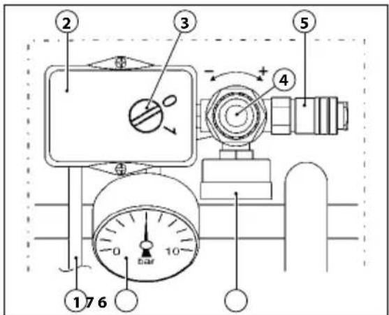 Senco AC33024 - Komandu įtaisai yra: - 1