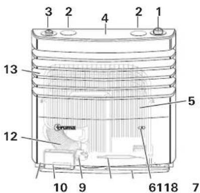 TRUMA S 5004 - Design - 1