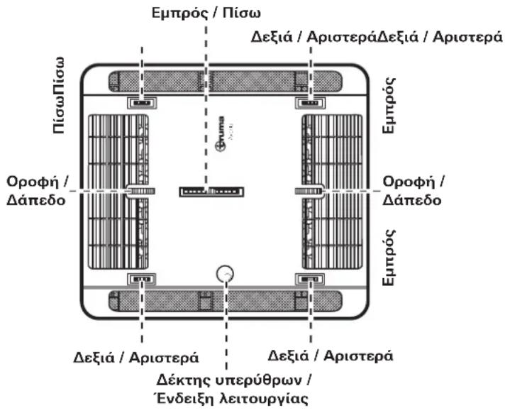 Εμπρός / Πίσω Πίσω/Πίσω Οροφή / Δάπεδο Δέξιά / ΑριστεράΔέξιά / Αριστερά Εμπρός Οροφή / Δάπεδο Εμπρός Δέξιά / Αριστερά Δέξιά / Αριστερά Δέκτης υπερύθρων / Ένδειξη λειτουργίας