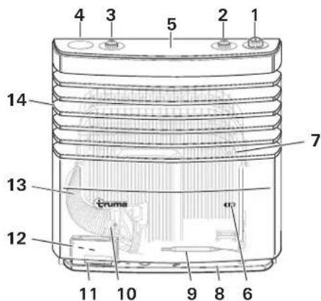 TRUMA S 3004 - Design - 2