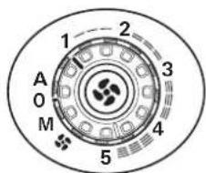 TRUMA S 3004 - Ventilador* - 2