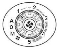 TRUMA S 3004 - Geblase* - 2