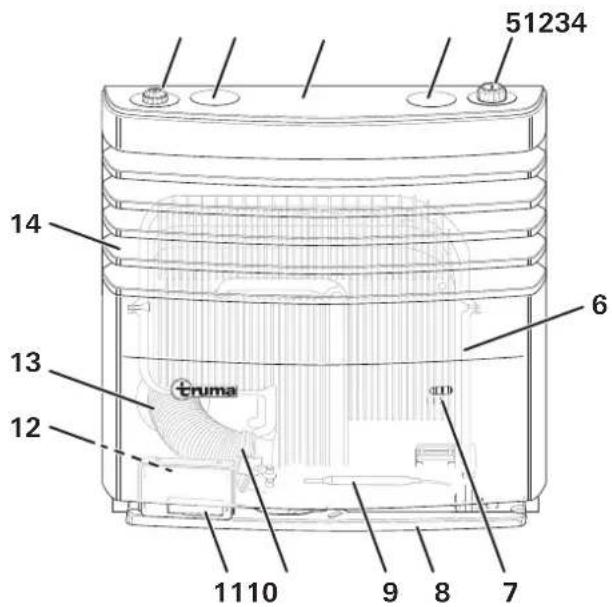 TRUMA S 3004 - Función - 1