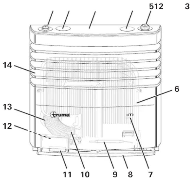 TRUMA S 3004 - Opbygning - 1