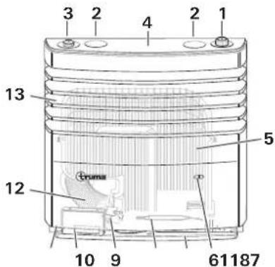 TRUMA S 3004 - Struttura - 1