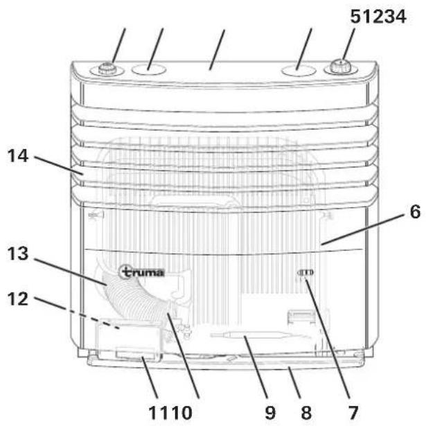 TRUMA S 3004 - Aufbau - 1