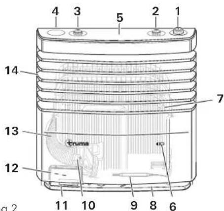 TRUMA S 3004 - Opbouw - 2
