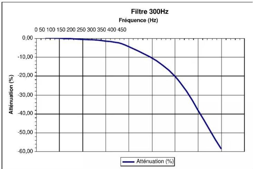 METRIX MTX 3291 - Caractéristiques techniques du MTX 3290 (suite) - 1