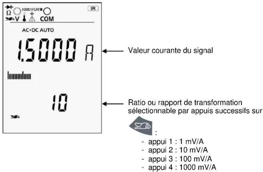 METRIX MTX 3291 - Description fonctionnelle (suite) - 2