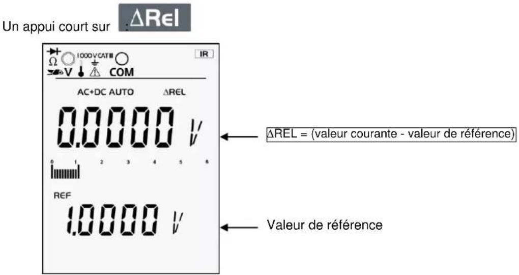 METRIX MTX 3291 - Activation du mode △REL - 1