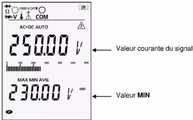 METRIX MTX 3291 - Description fonctionnelle (suite) - 3