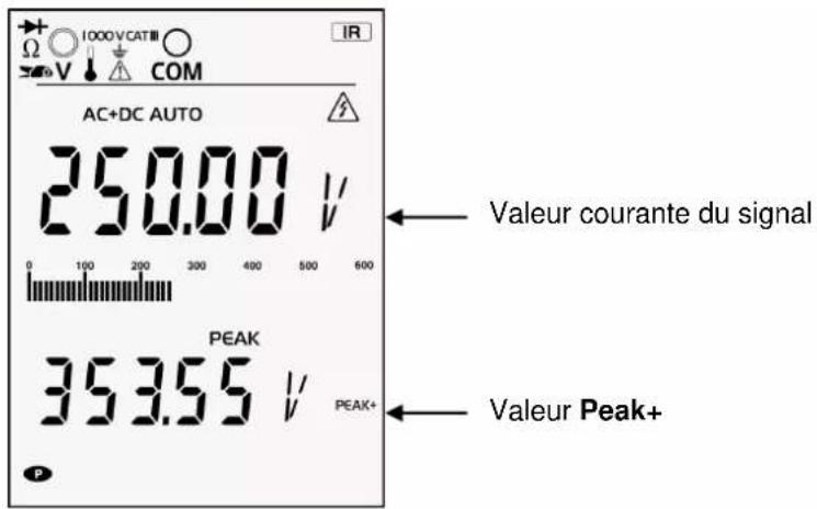 METRIX MTX 3291 - Pour la valeur peak+: - 1