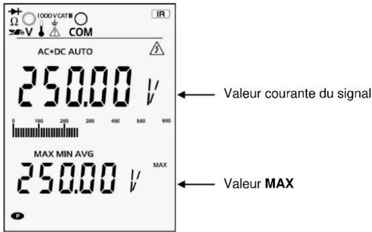 METRIX MTX 3291 - Description fonctionnelle (suite) - 1